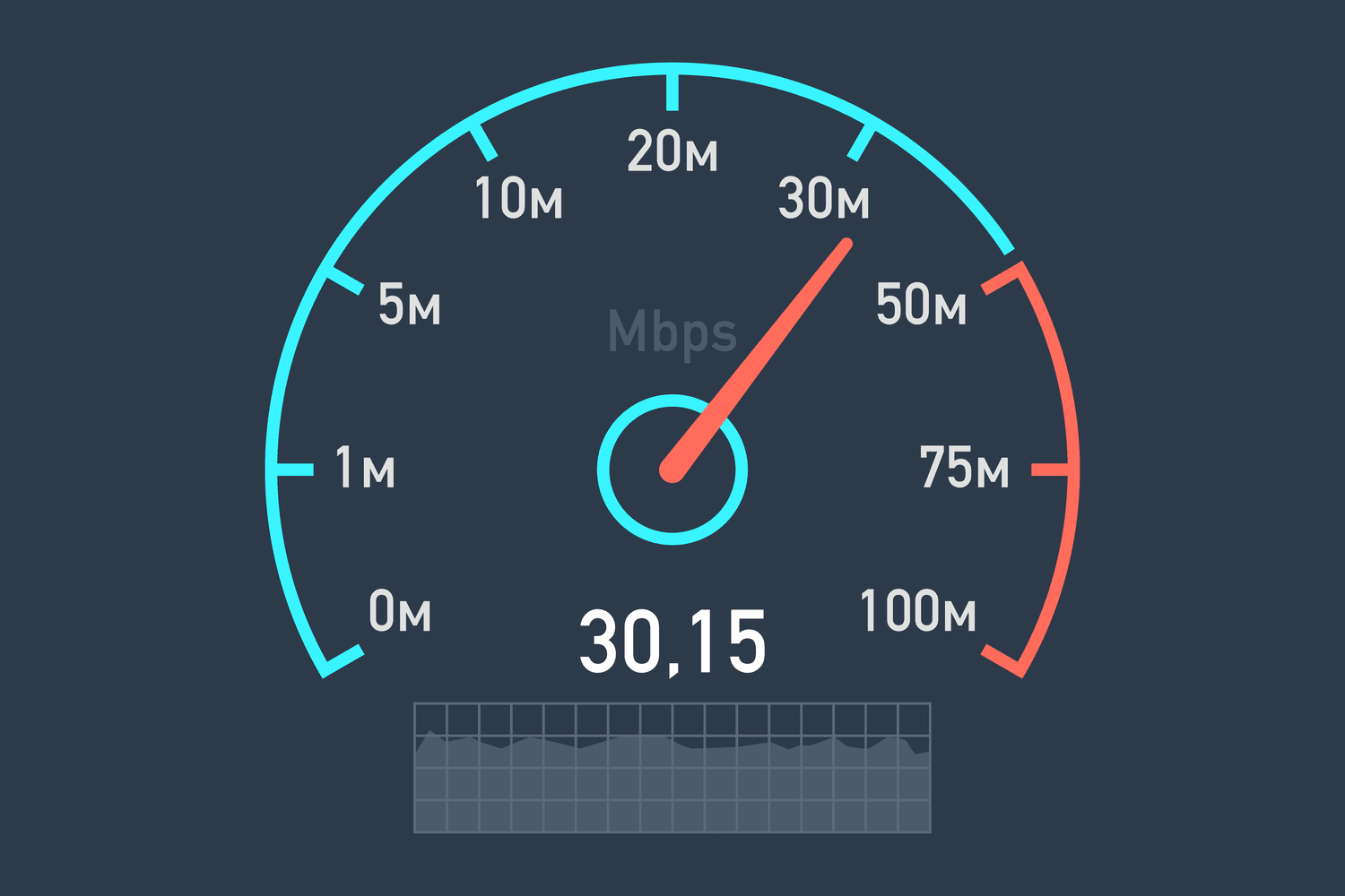 speed-test
